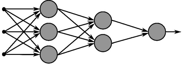 Neural network